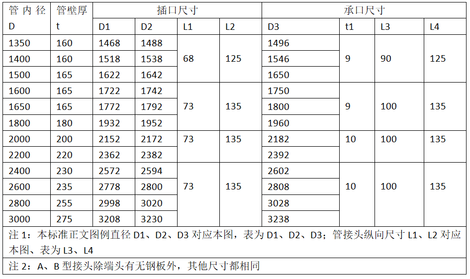 企口管尺寸规格